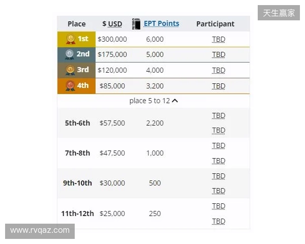 梦幻联赛小组赛一阶段结束，XG晋级第二阶段，今晚对阵Liquid