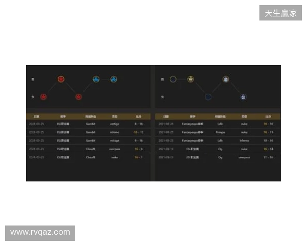 EPL S23第一阶段：实力碾压！PV 2-0 SemperFi